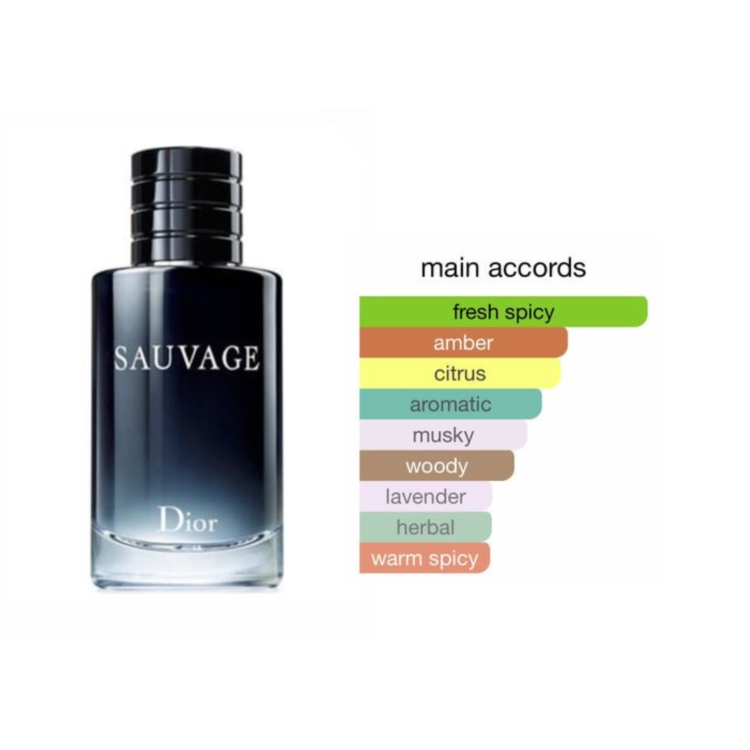 Perfumes genericos de hombre