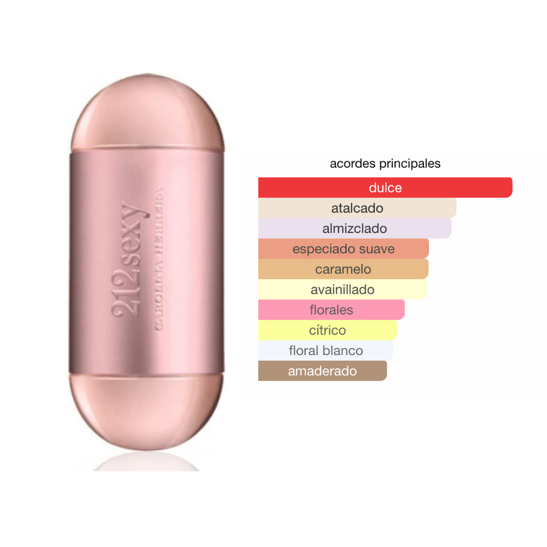 Perfumes genericos mujer