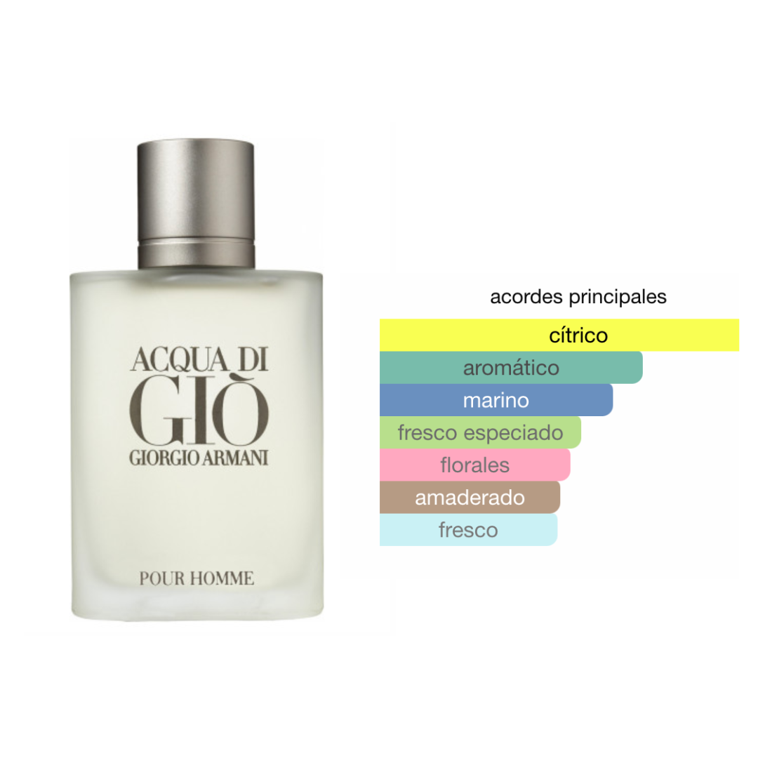 Perfumes genericos de hombre