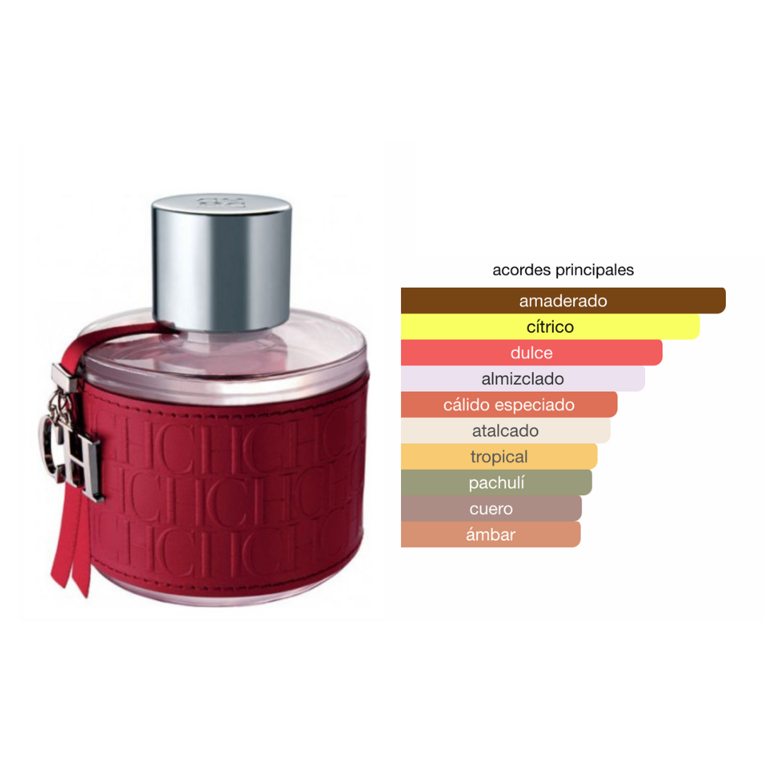 Perfumes genericos mujer