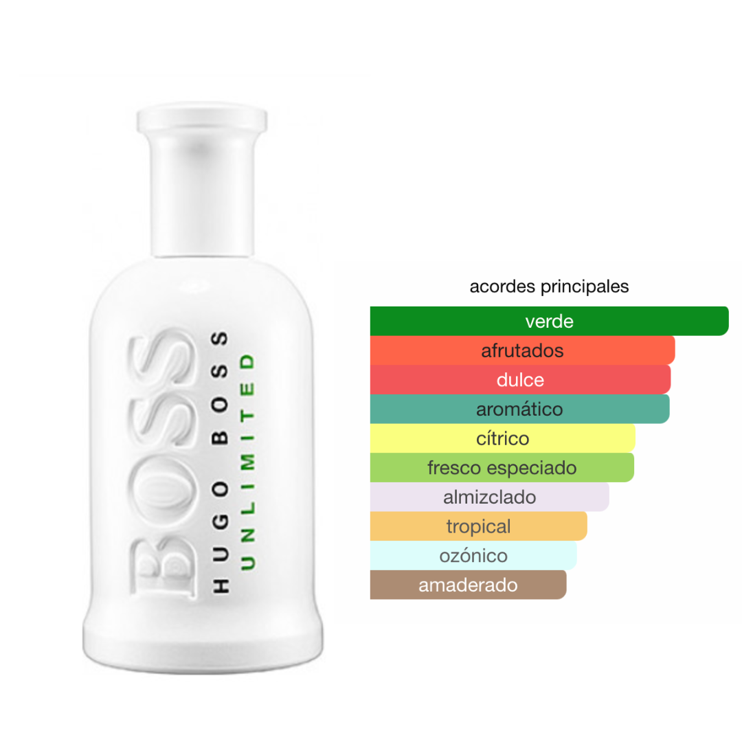 Perfumes genericos de hombre