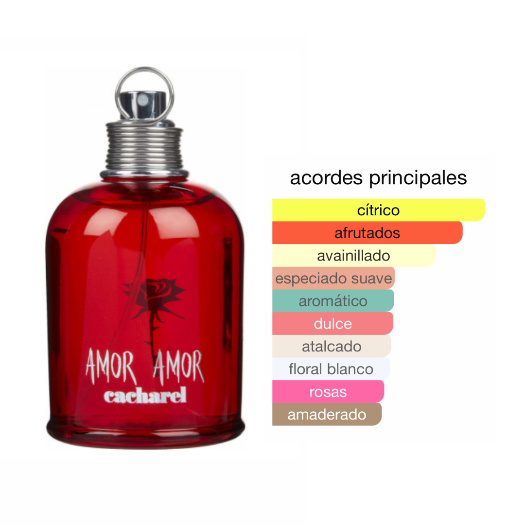 Perfumes genericos mujer