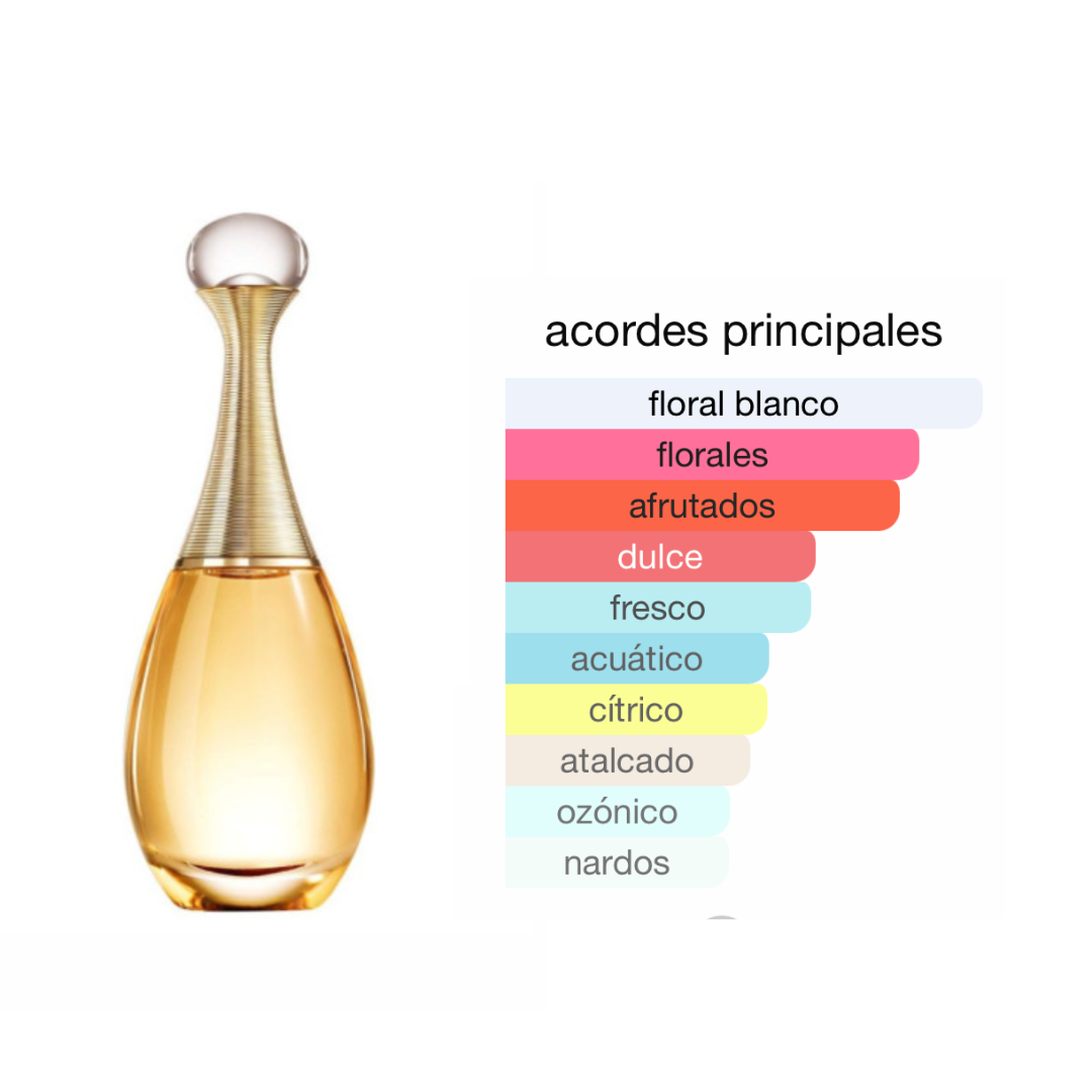 Perfumes genericos mujer