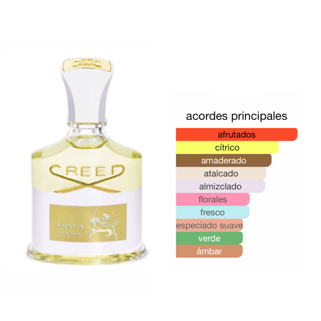 Perfumes genericos mujer