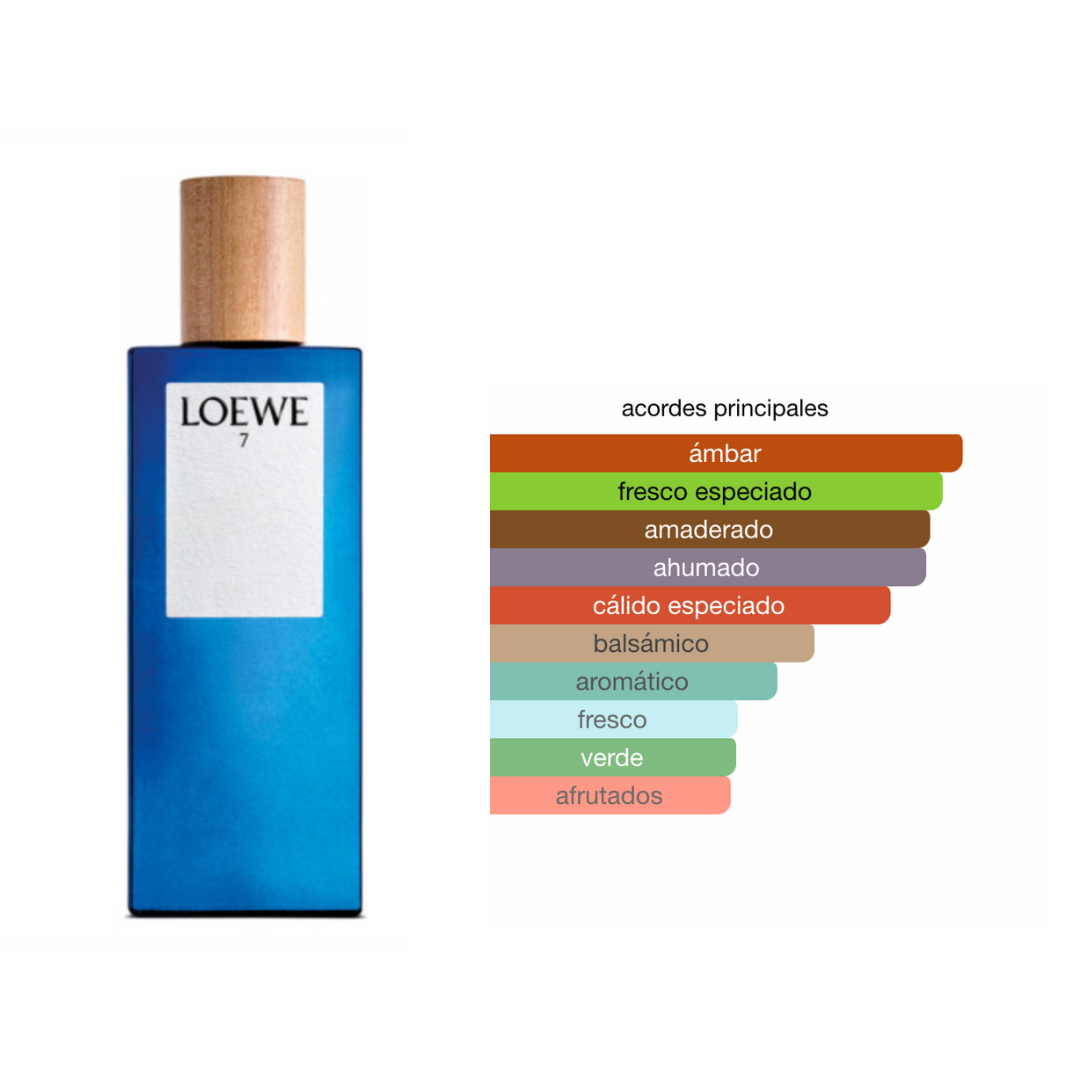 Perfumes genericos de hombre