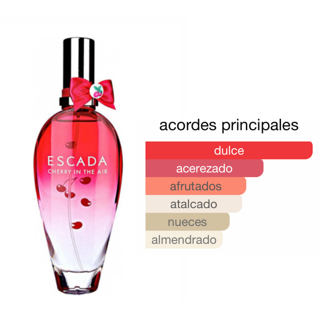 Perfumes genericos mujer