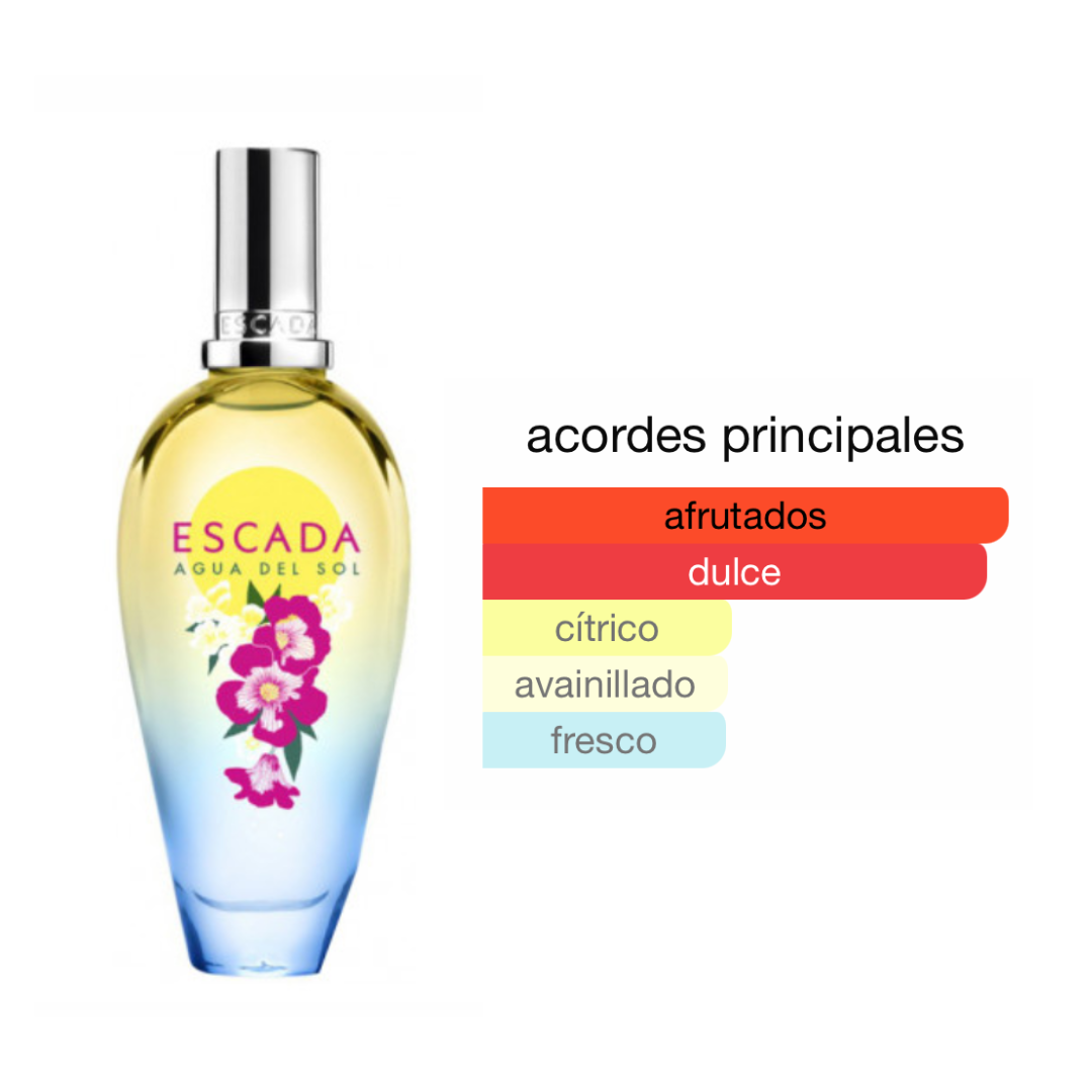 Perfumes genericos mujer