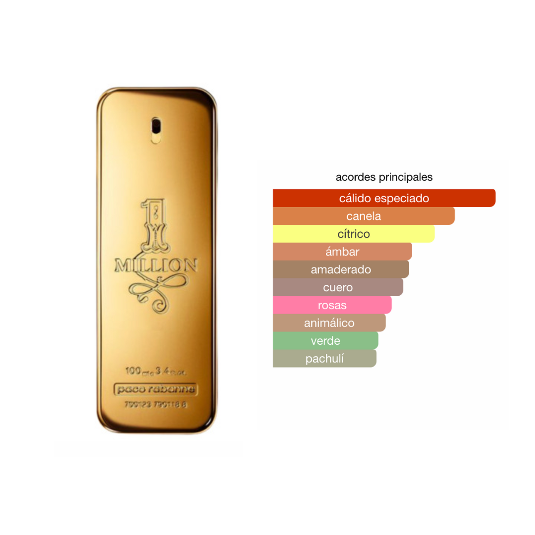Perfumes genericos de hombre