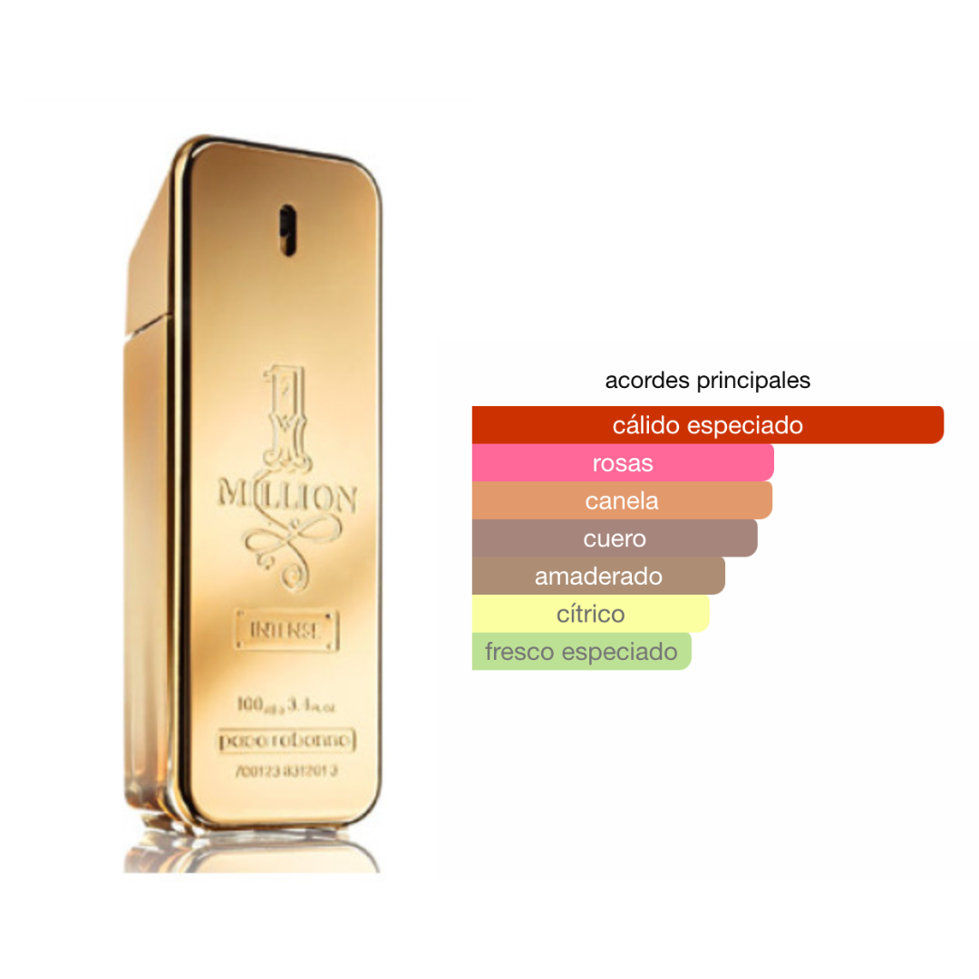 Perfumes genericos de hombre