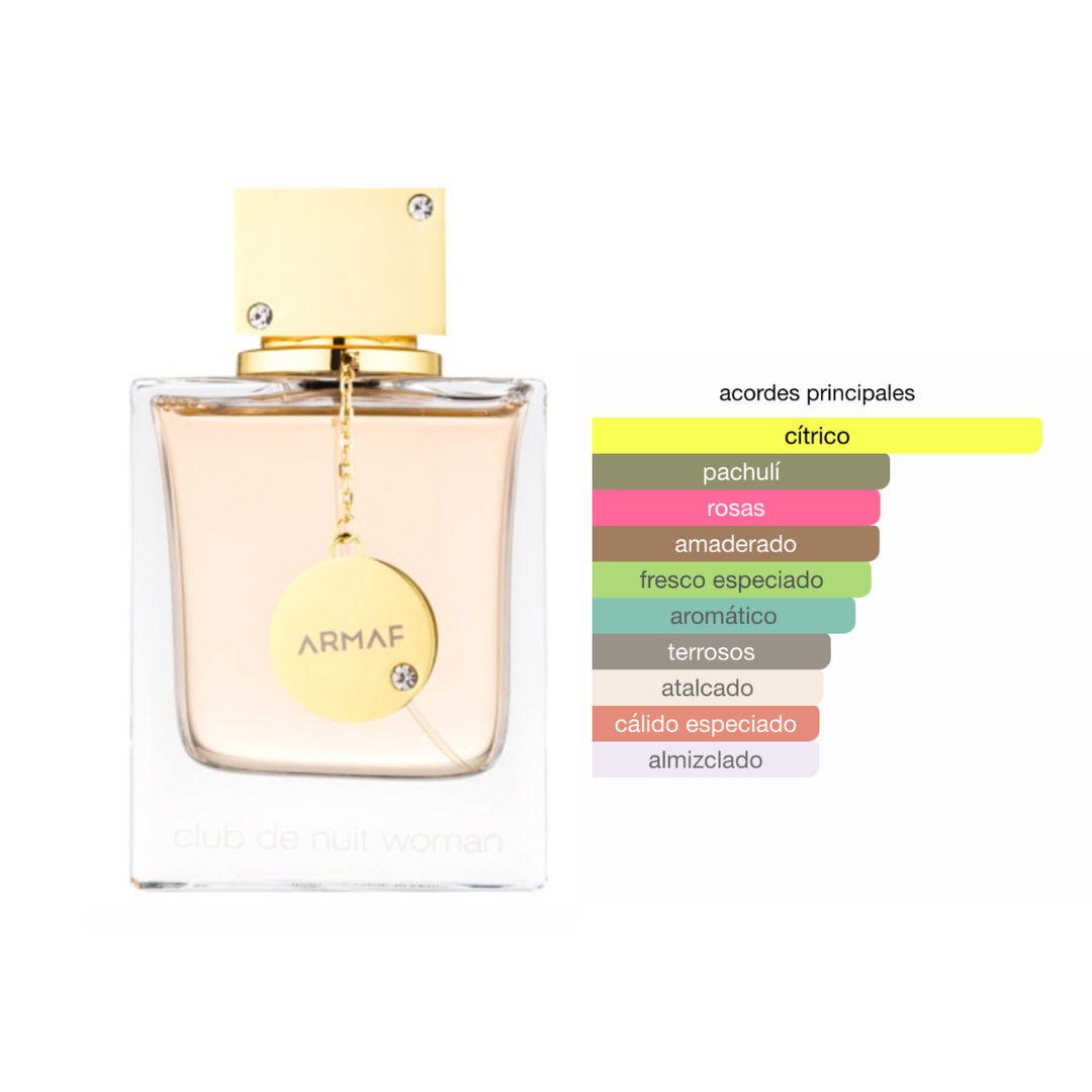 Perfumes genericos mujer