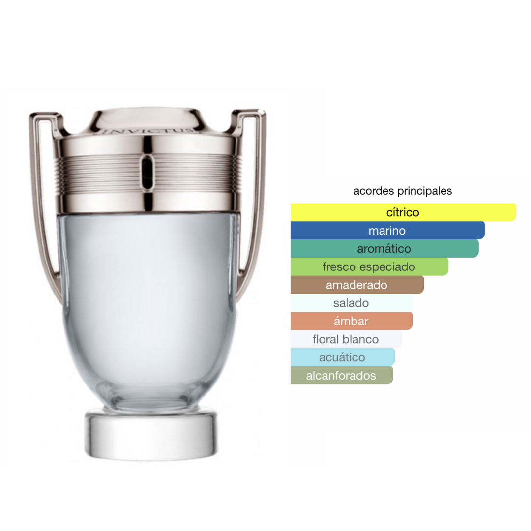Perfumes genericos de hombre