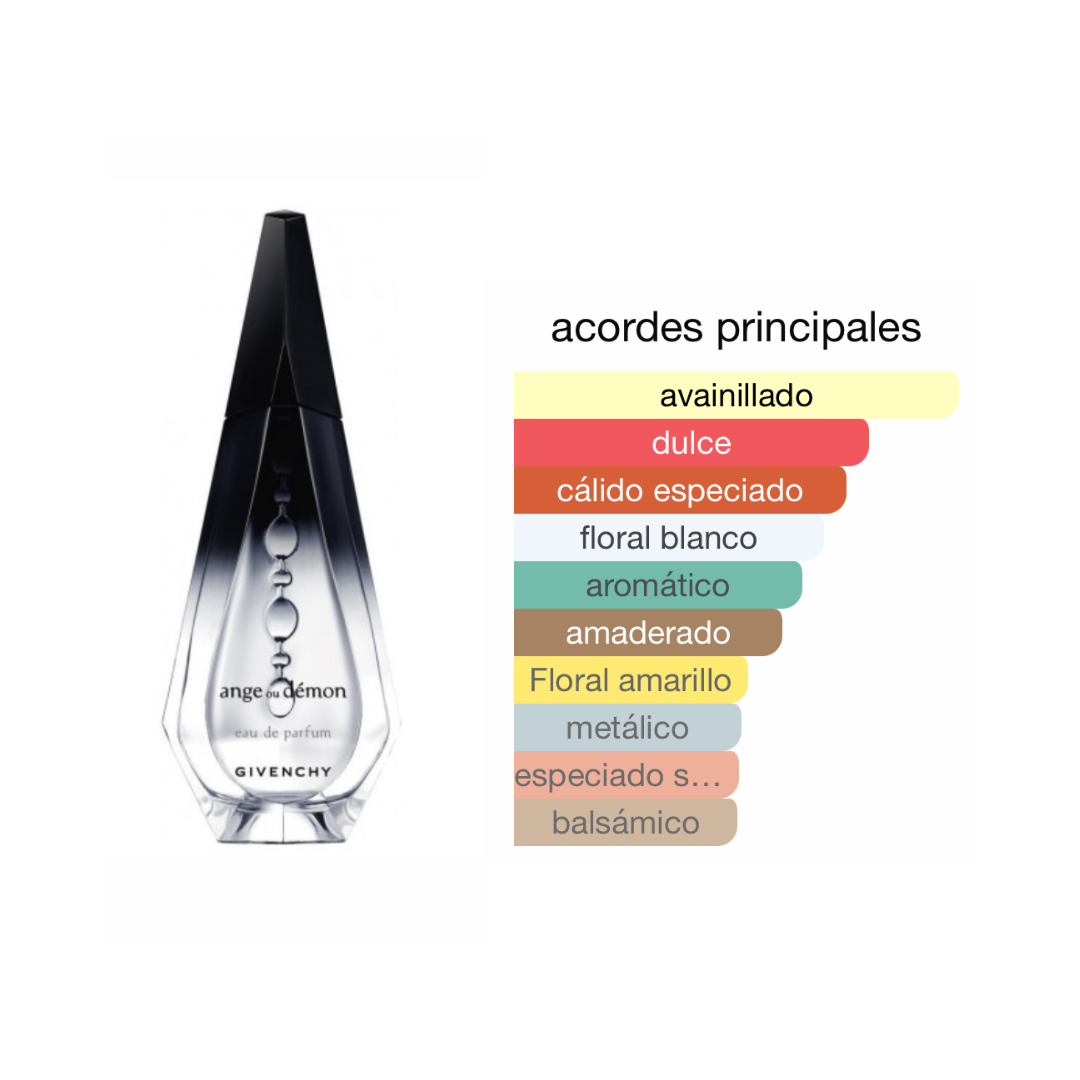 Perfumes genericos mujer