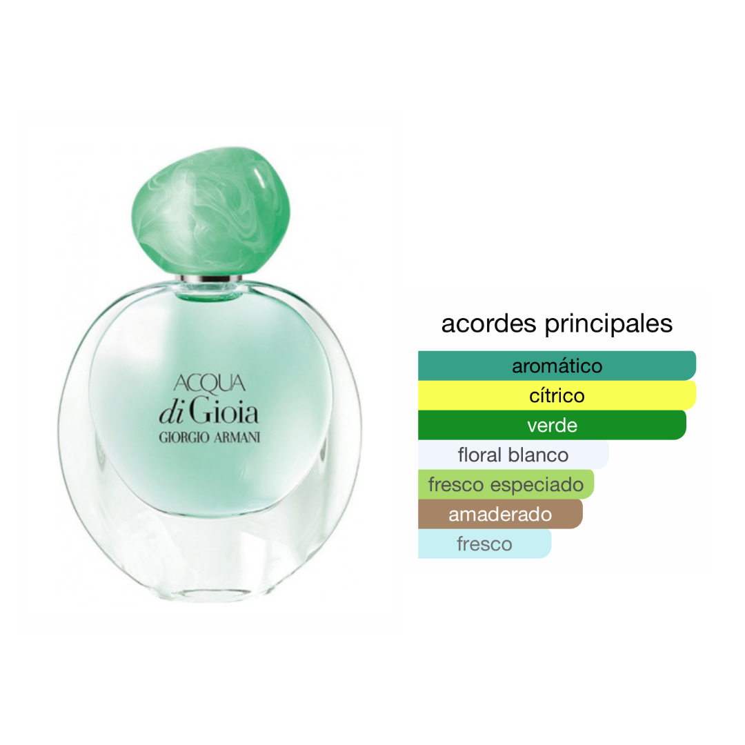 Perfumes genericos mujer