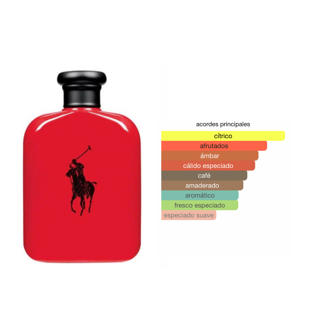 Perfumes genericos de hombre