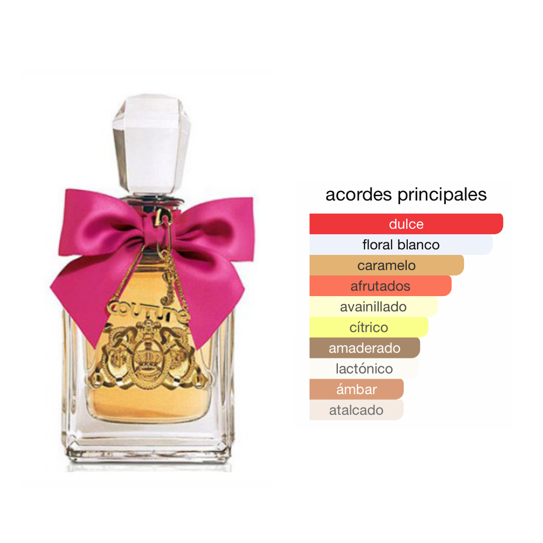 Perfumes genericos mujer