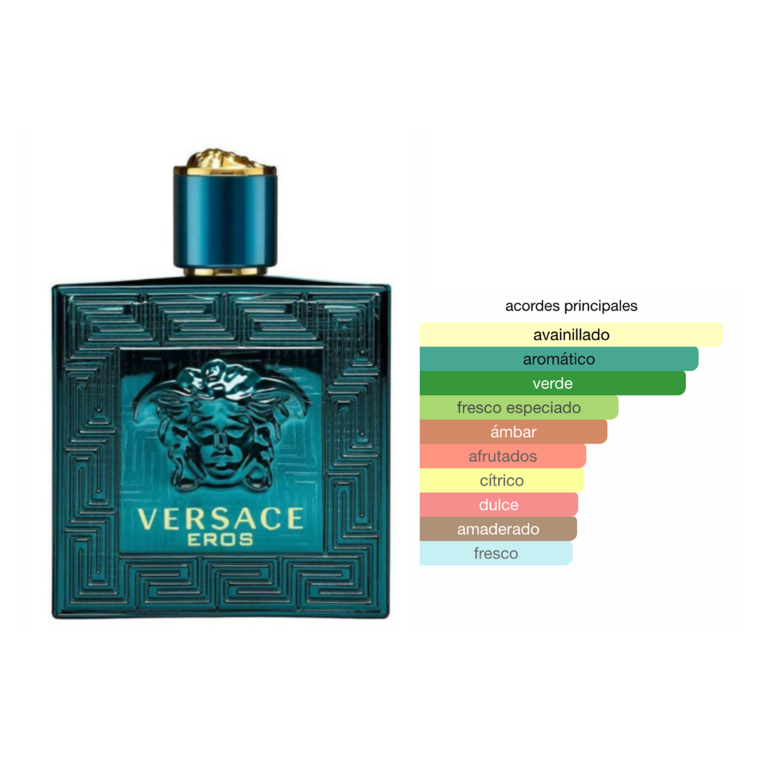 Perfumes genericos de hombre