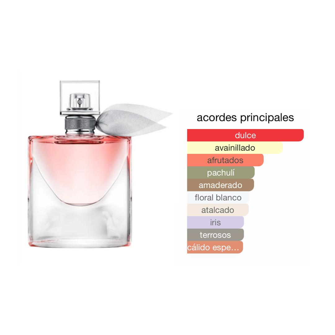 Perfumes genericos mujer