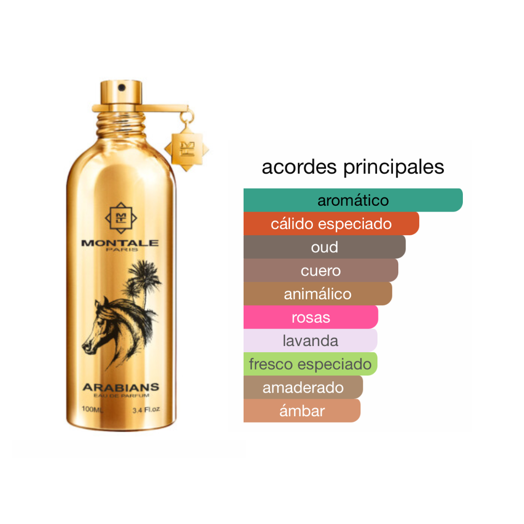 Perfumes genericos mujer