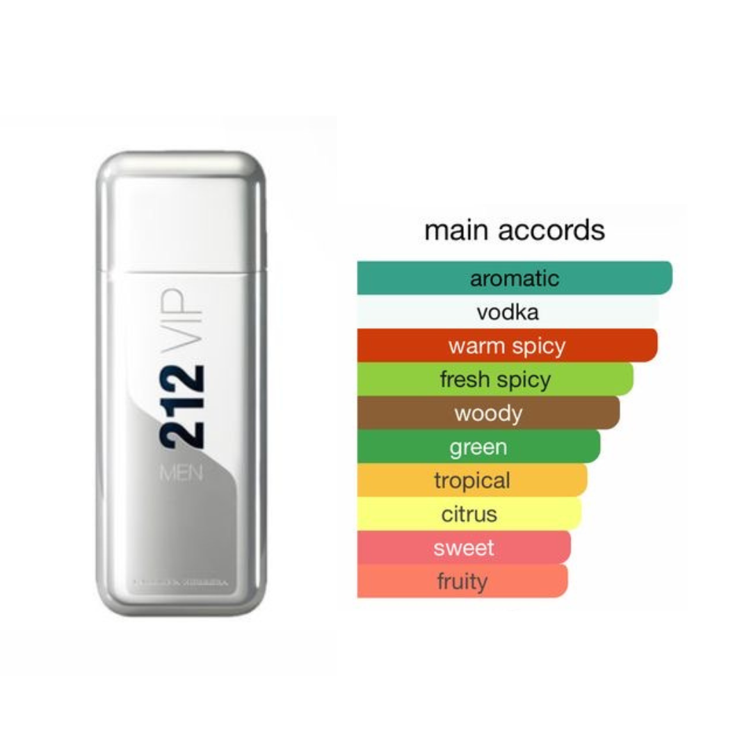 Perfumes genericos de hombre