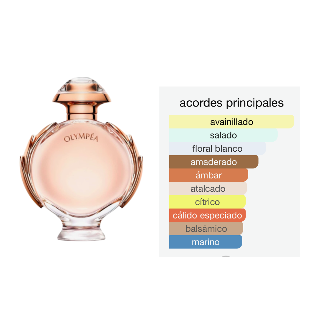 Perfumes genericos mujer