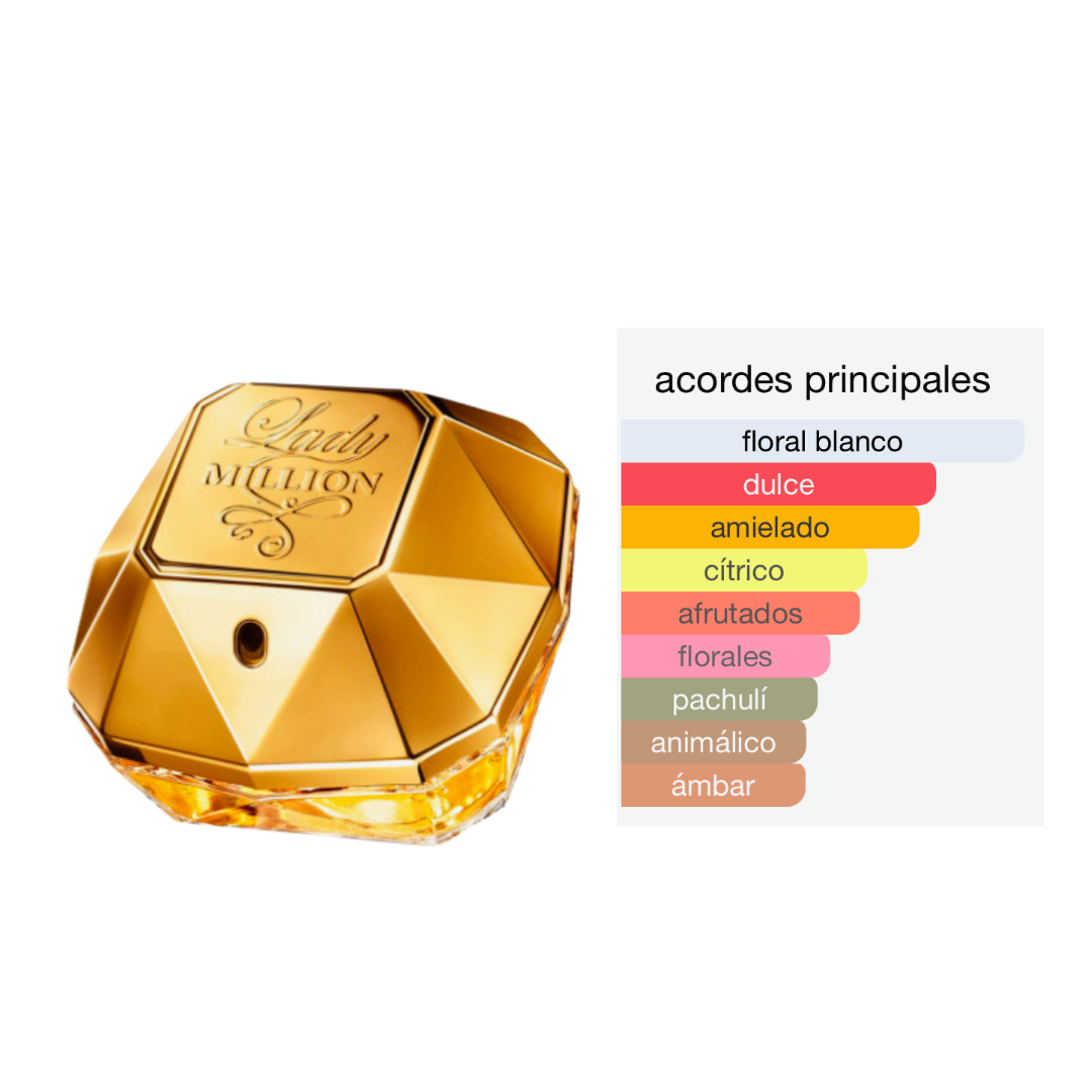 Perfumes genericos mujer