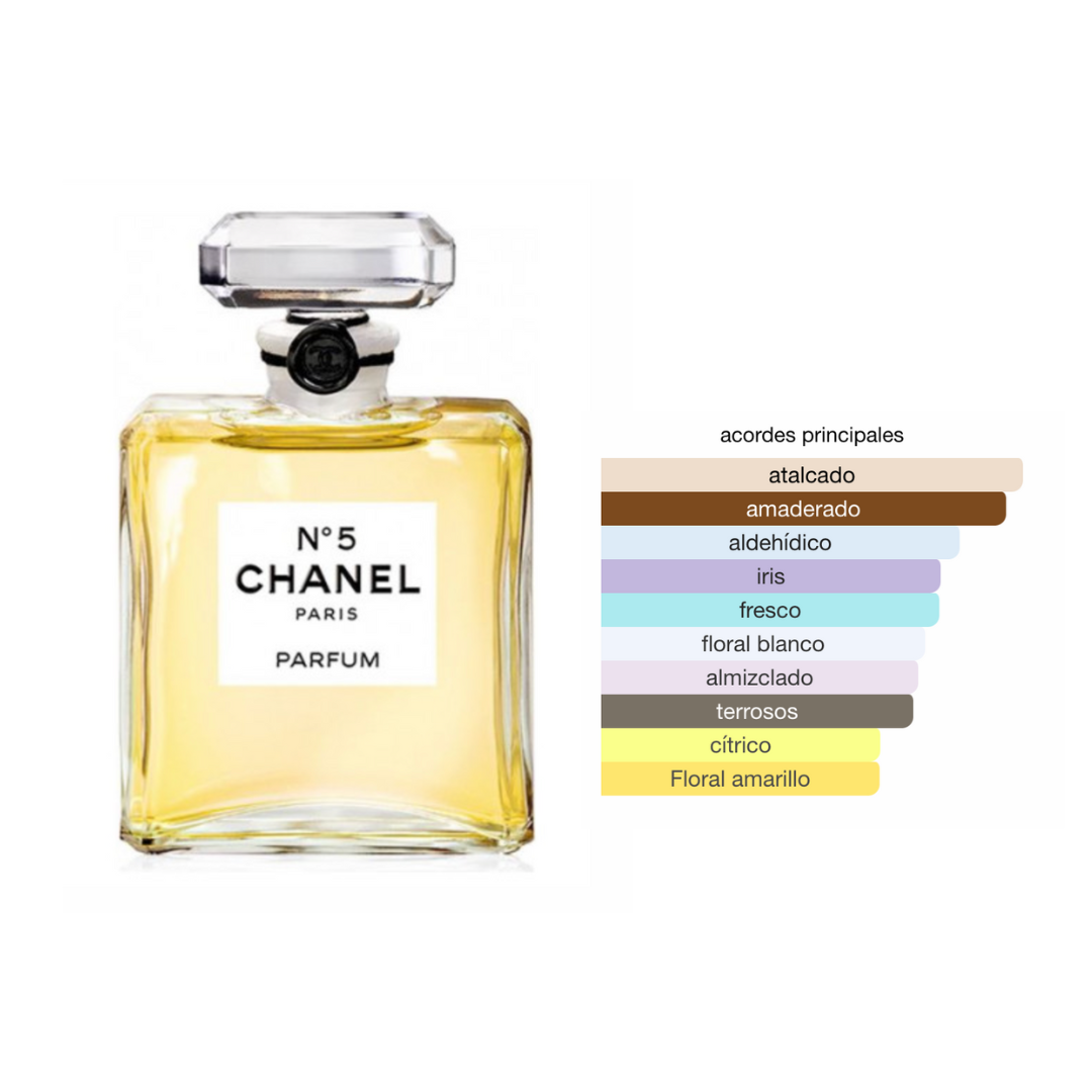 Perfumes genericos mujer