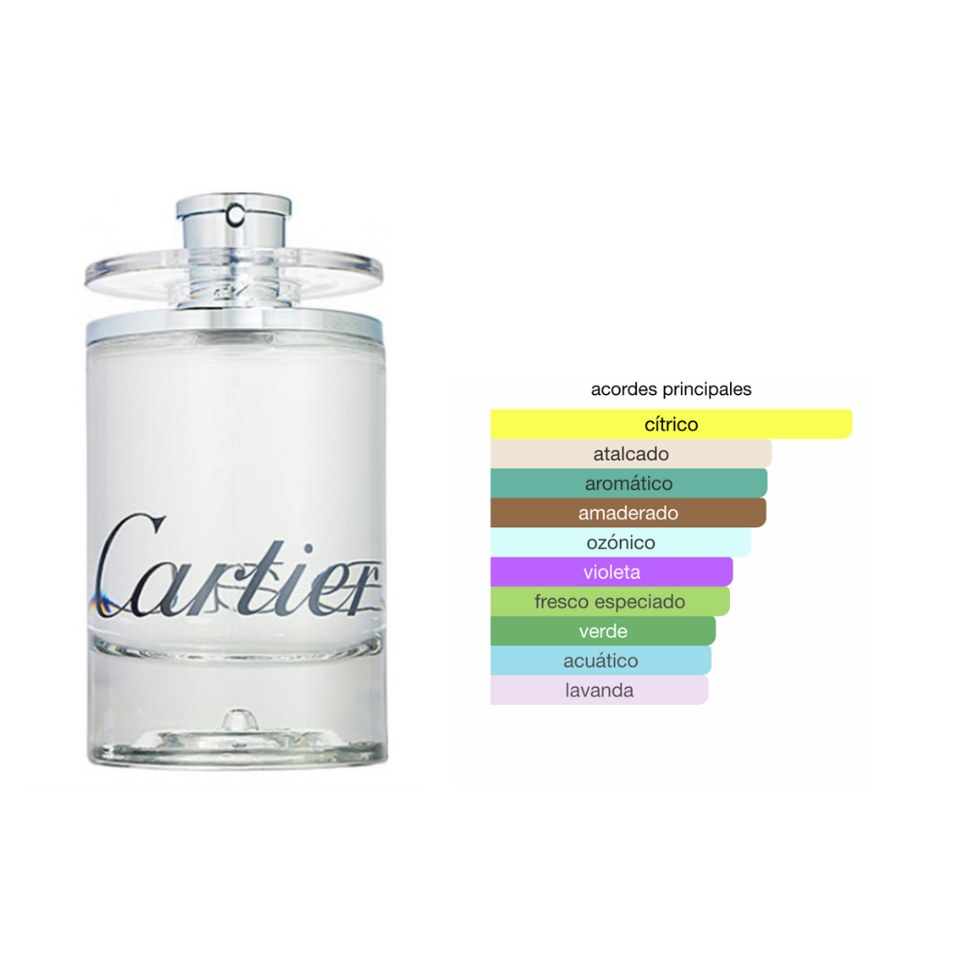 Perfumes genericos de hombre