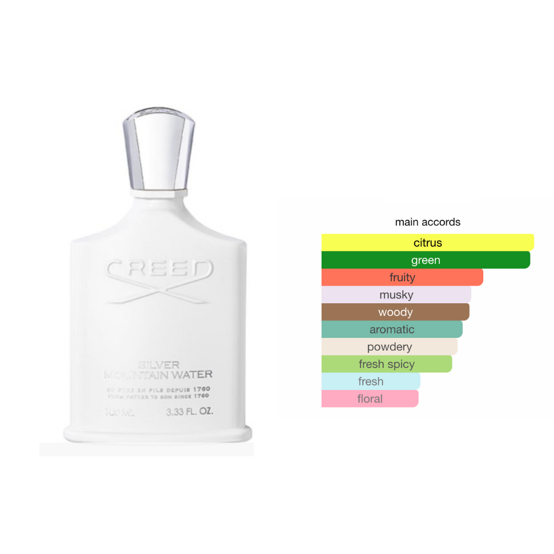 Perfumes genericos de hombre