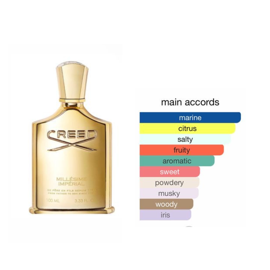 Perfumes genericos de hombre