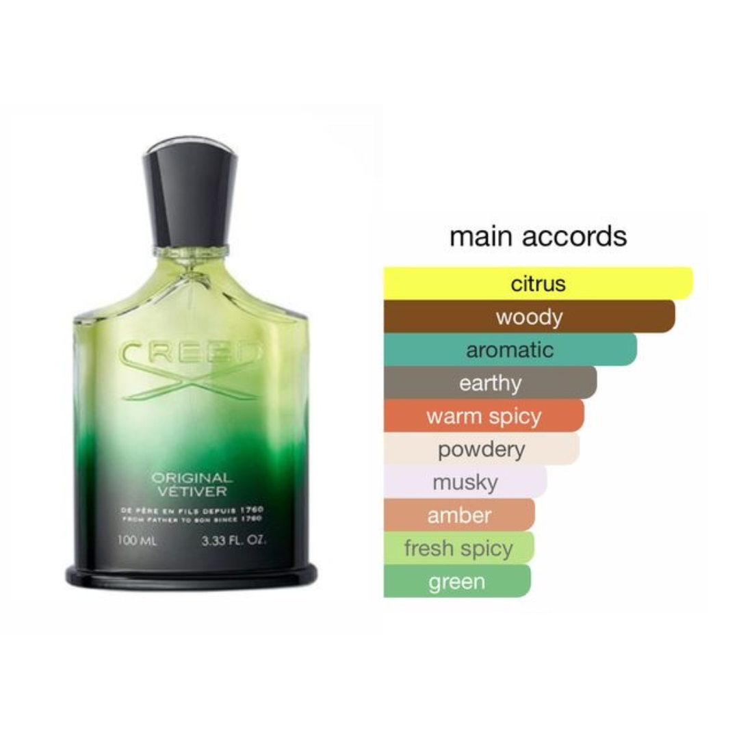 Perfumes genericos de hombre