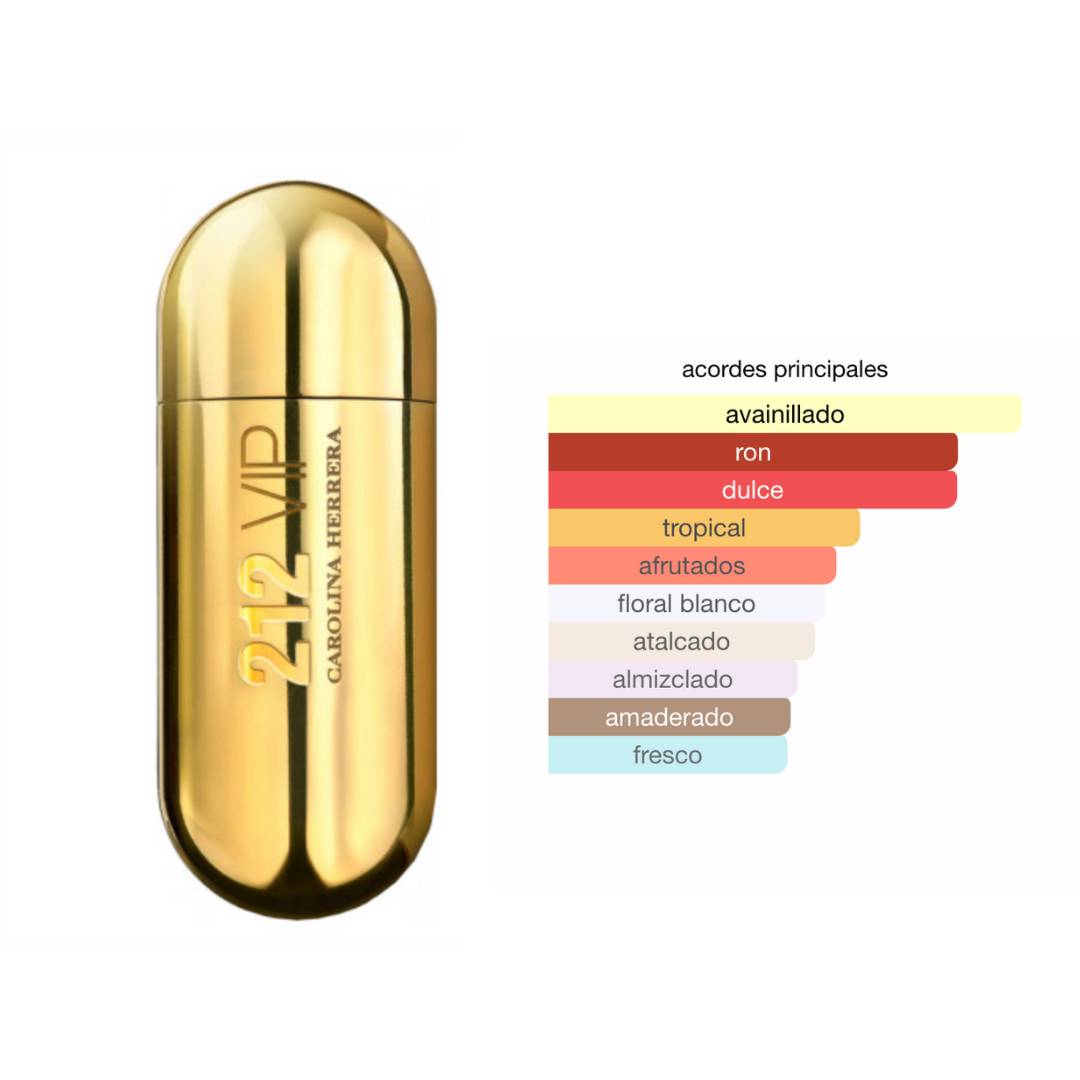 Perfumes genericos mujer