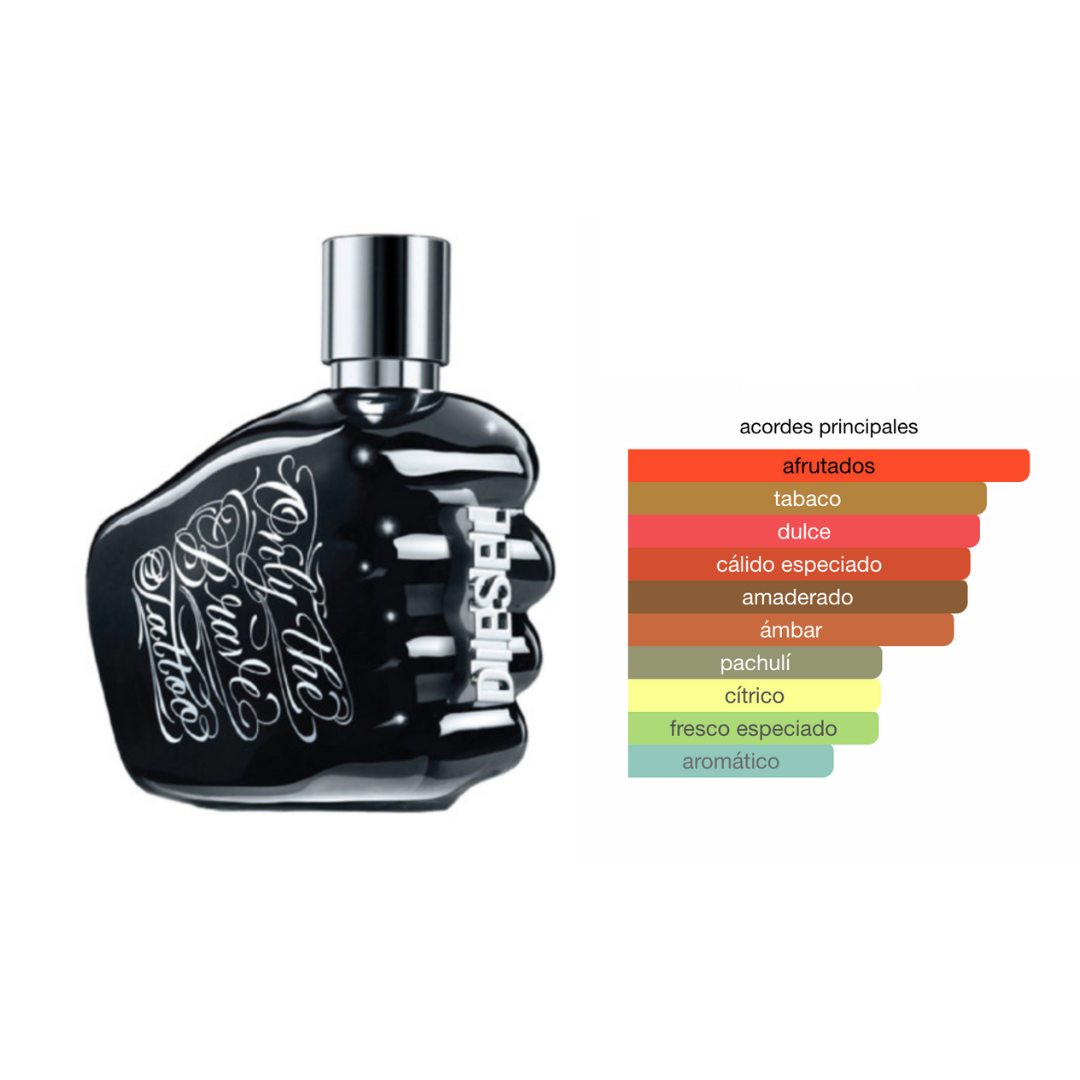 Perfumes genericos de hombre