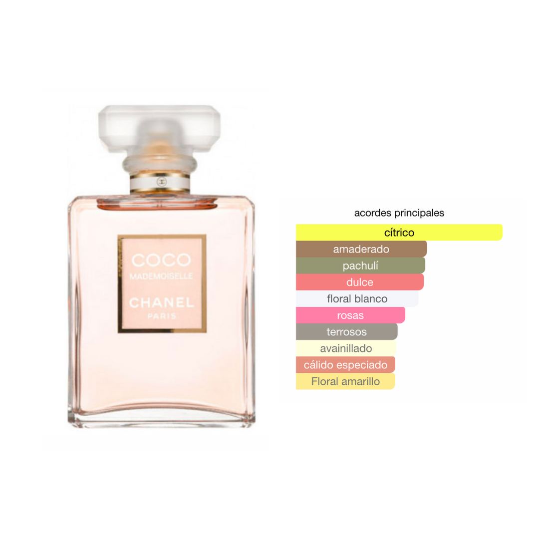 Perfumes genericos mujer
